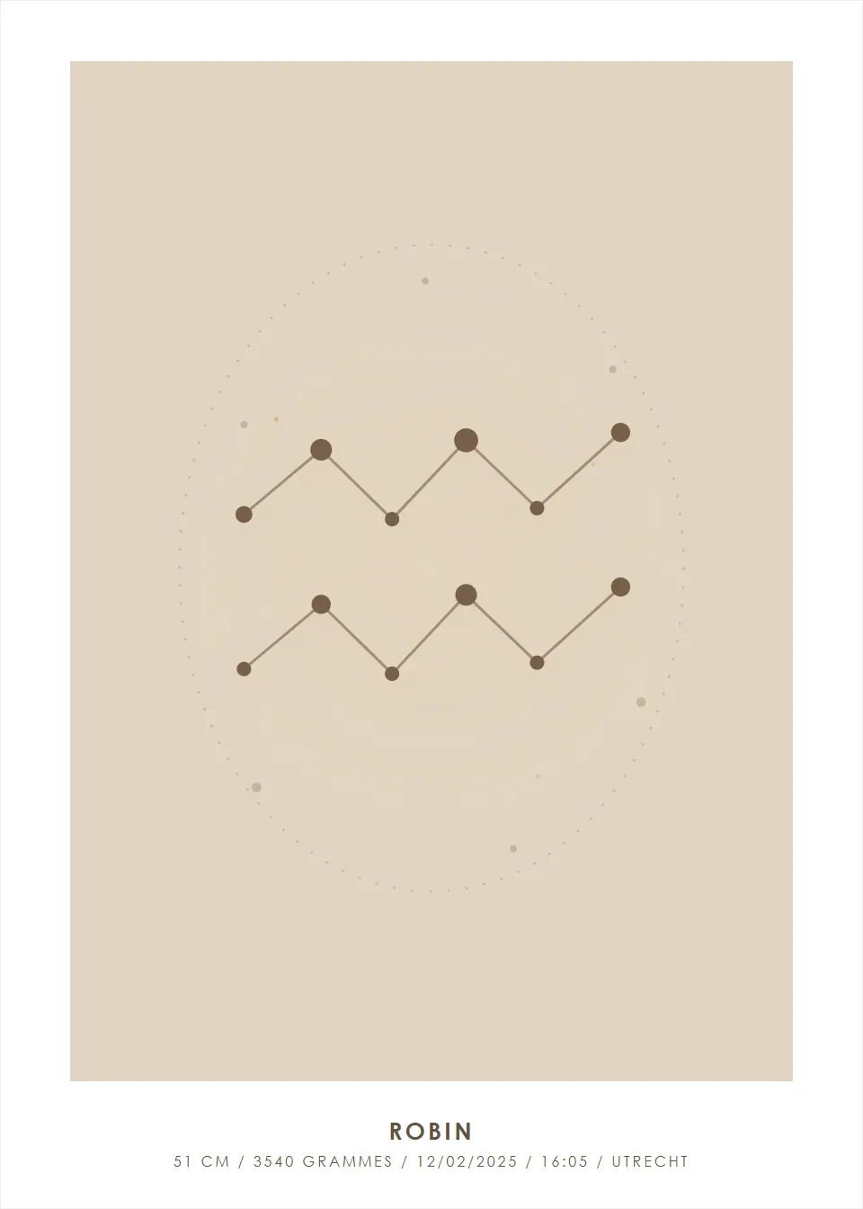 Signe du zodiaque · Carte des étoiles · Avoine