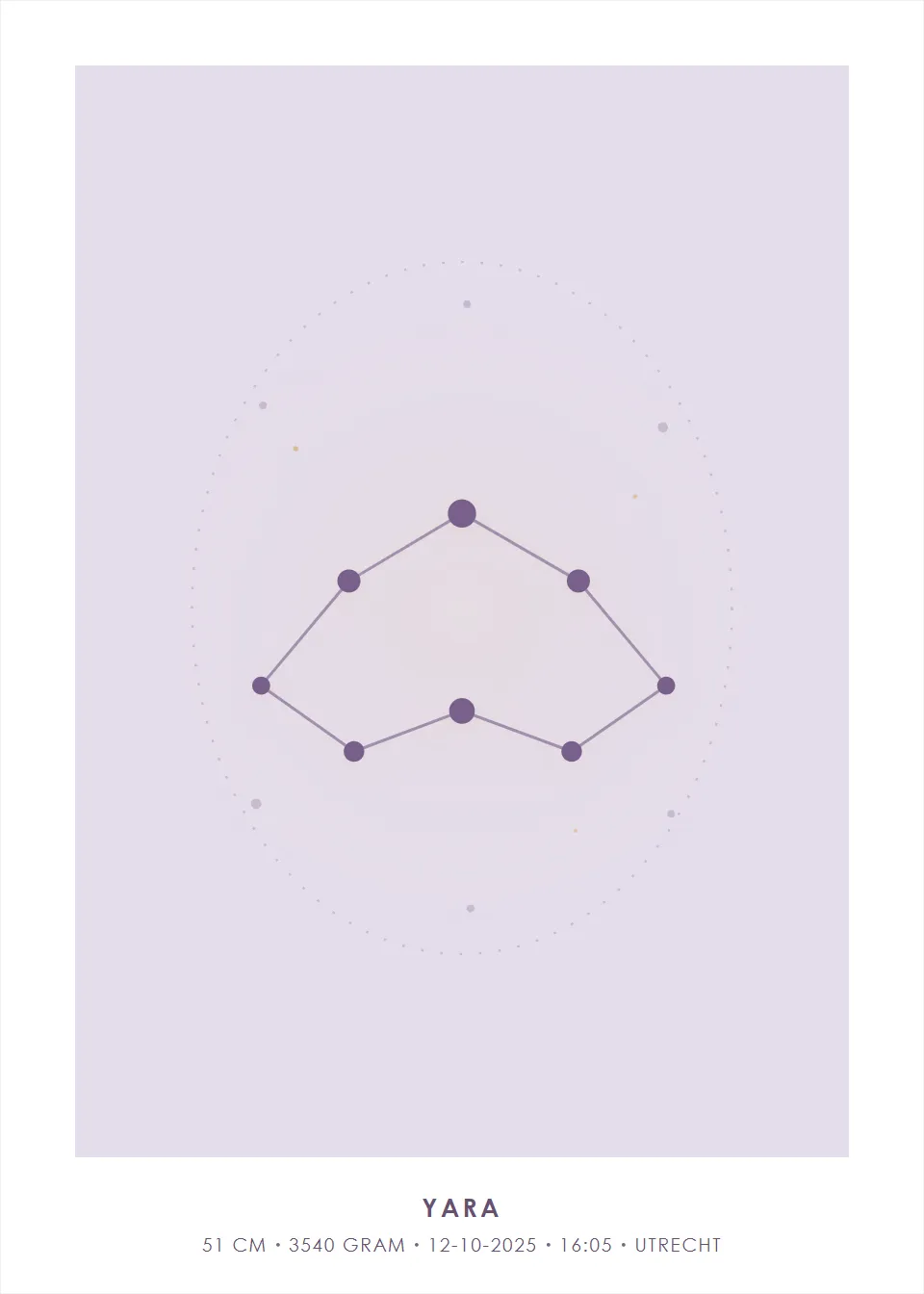 Sterrenbeeld · Sterrenkaart · Lavendel