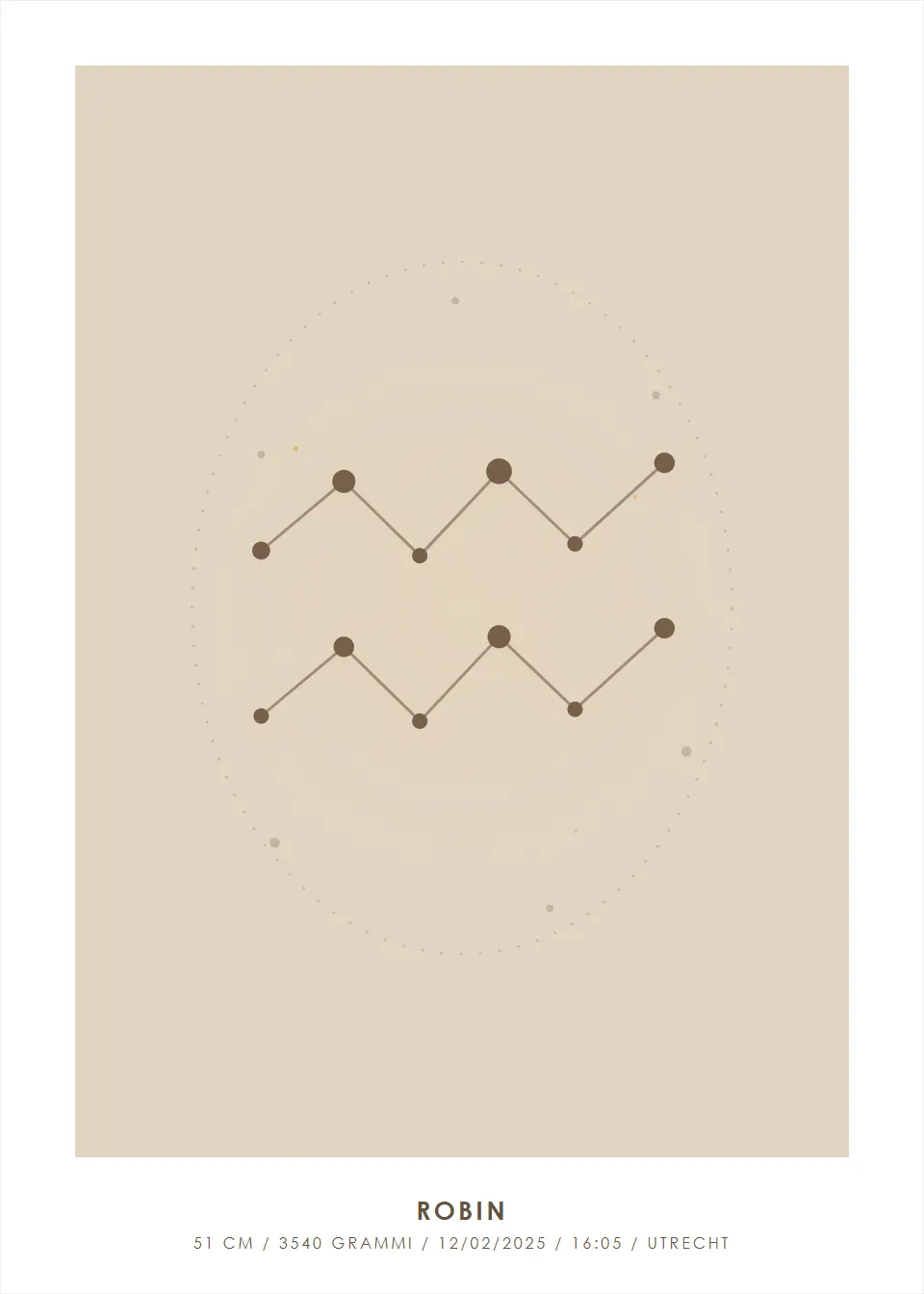 Segno zodiacale · Mappa stellare · Avena