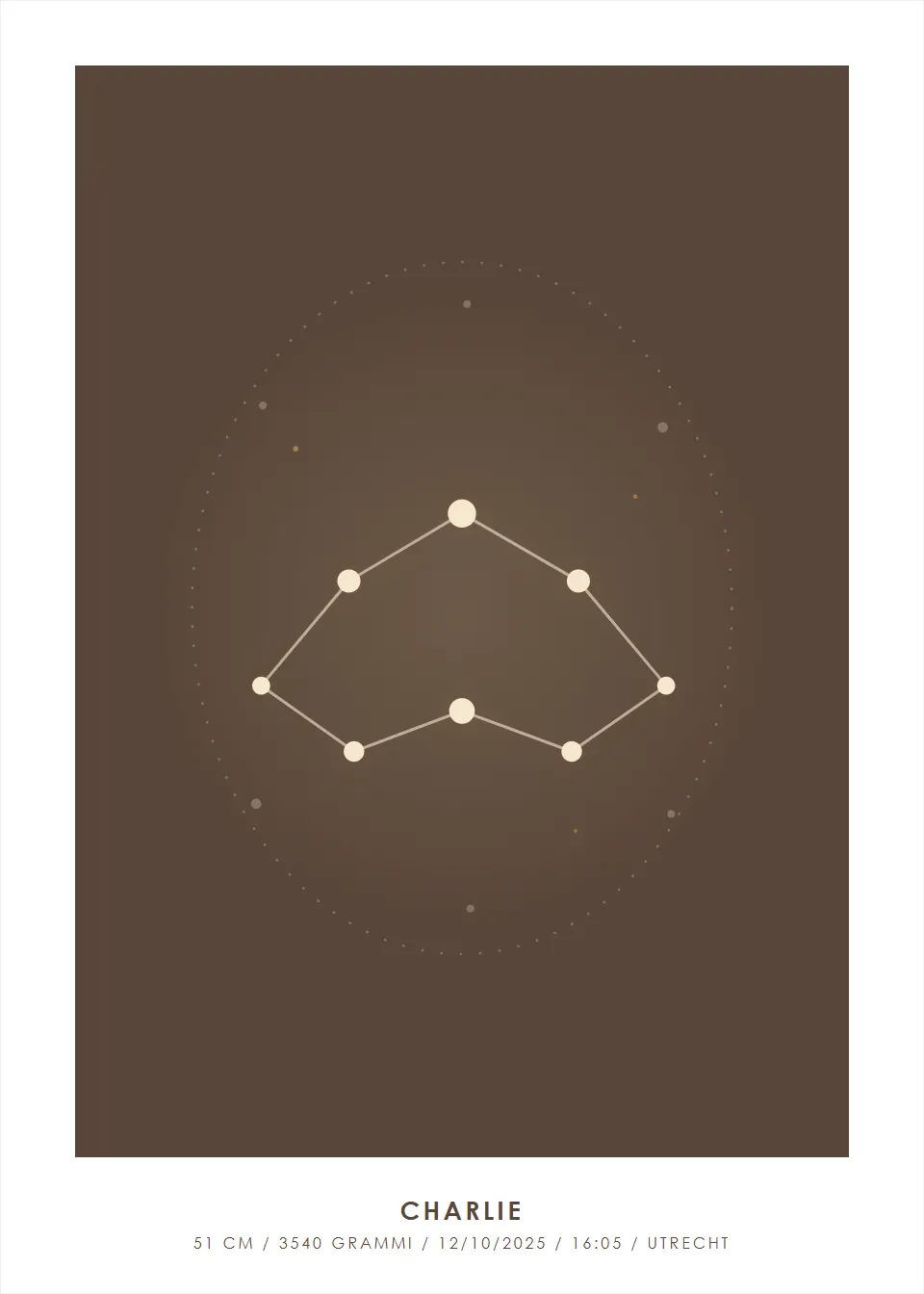 Segno zodiacale · Mappa stellare · Noce profondo