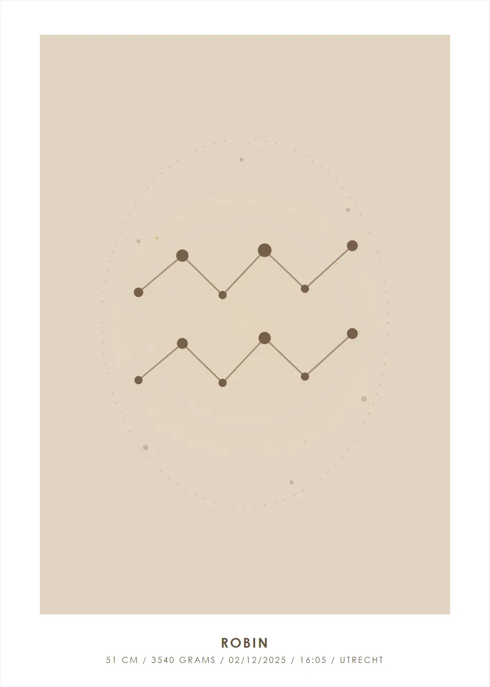 Zodiac sign · Star map · Oat