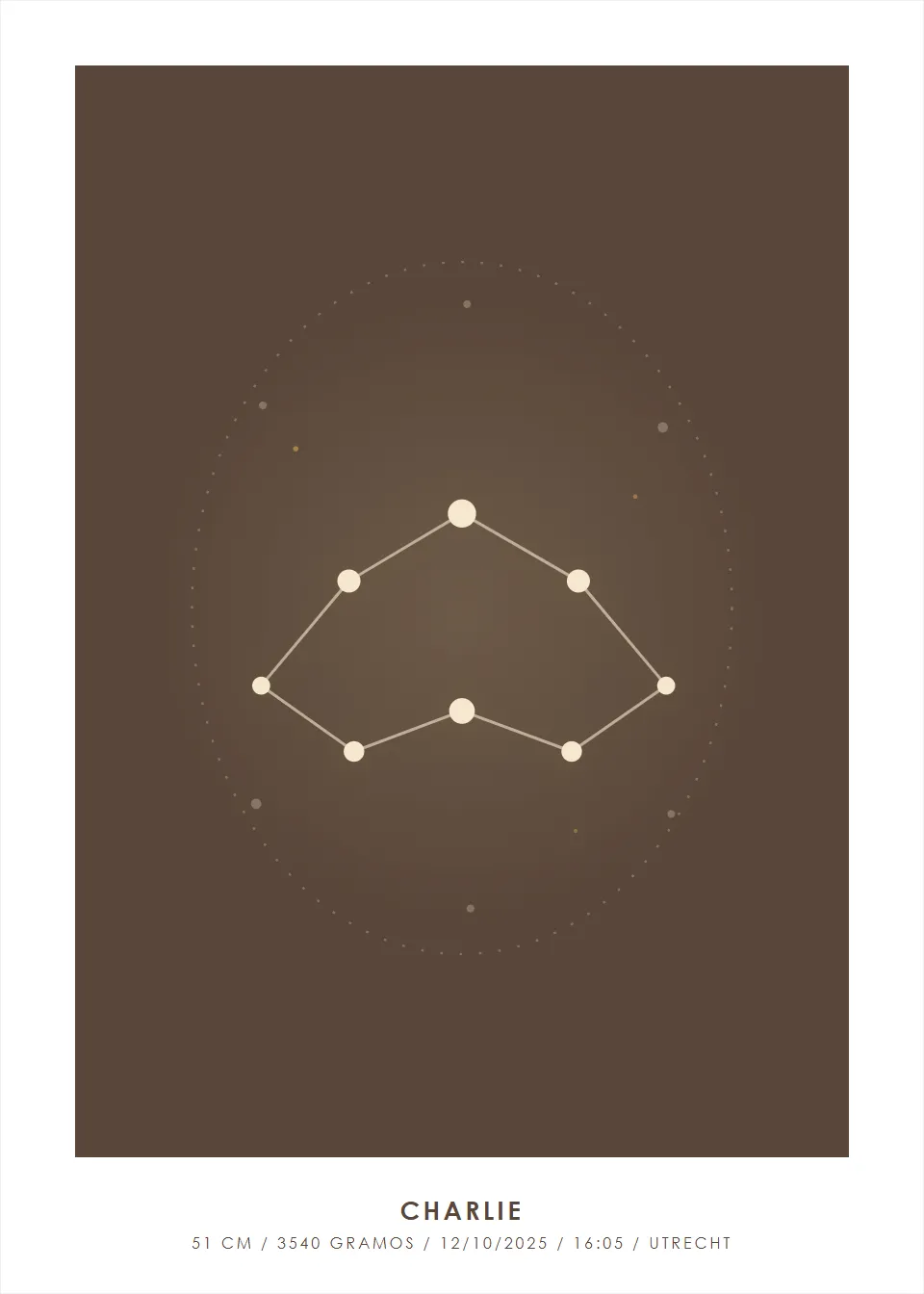 Signo del zodiaco · mapa estelar · nuez profunda