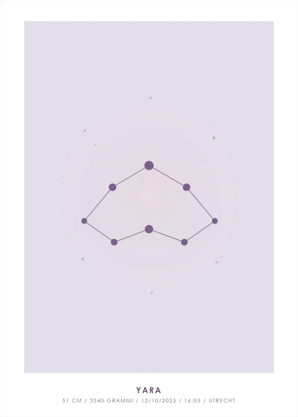 Segno zodiacale · Mappa stellare · Lavanda
