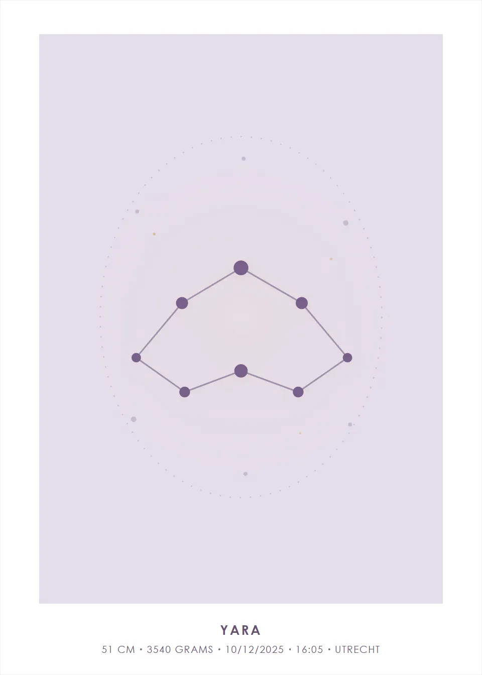 Zodiac sign · Star map · Lavender