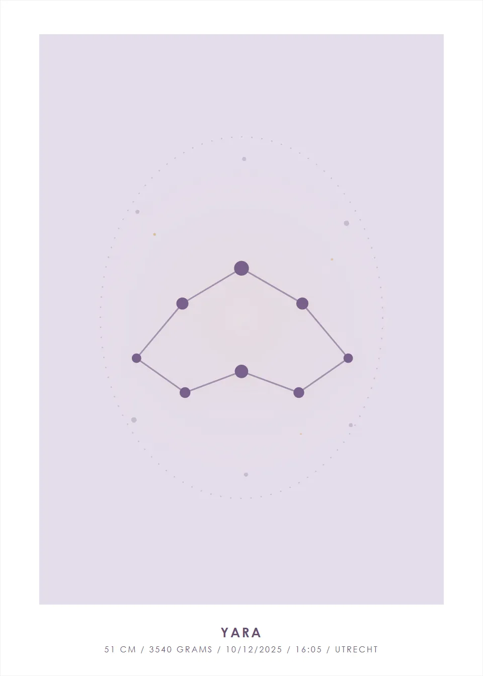 Zodiac sign · Star map · Lavender