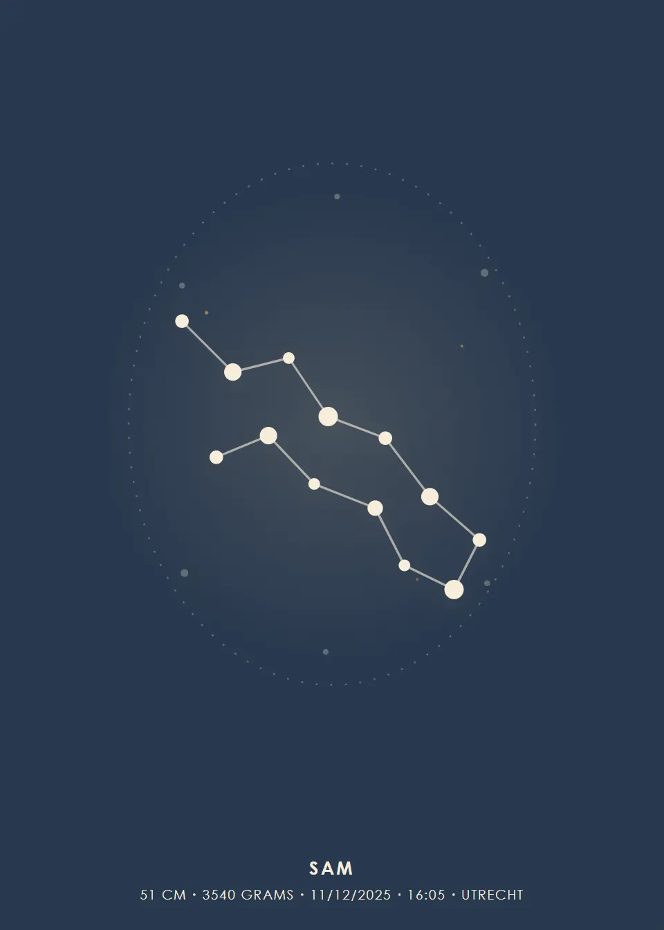 Zodiac sign · Star map · Night blue