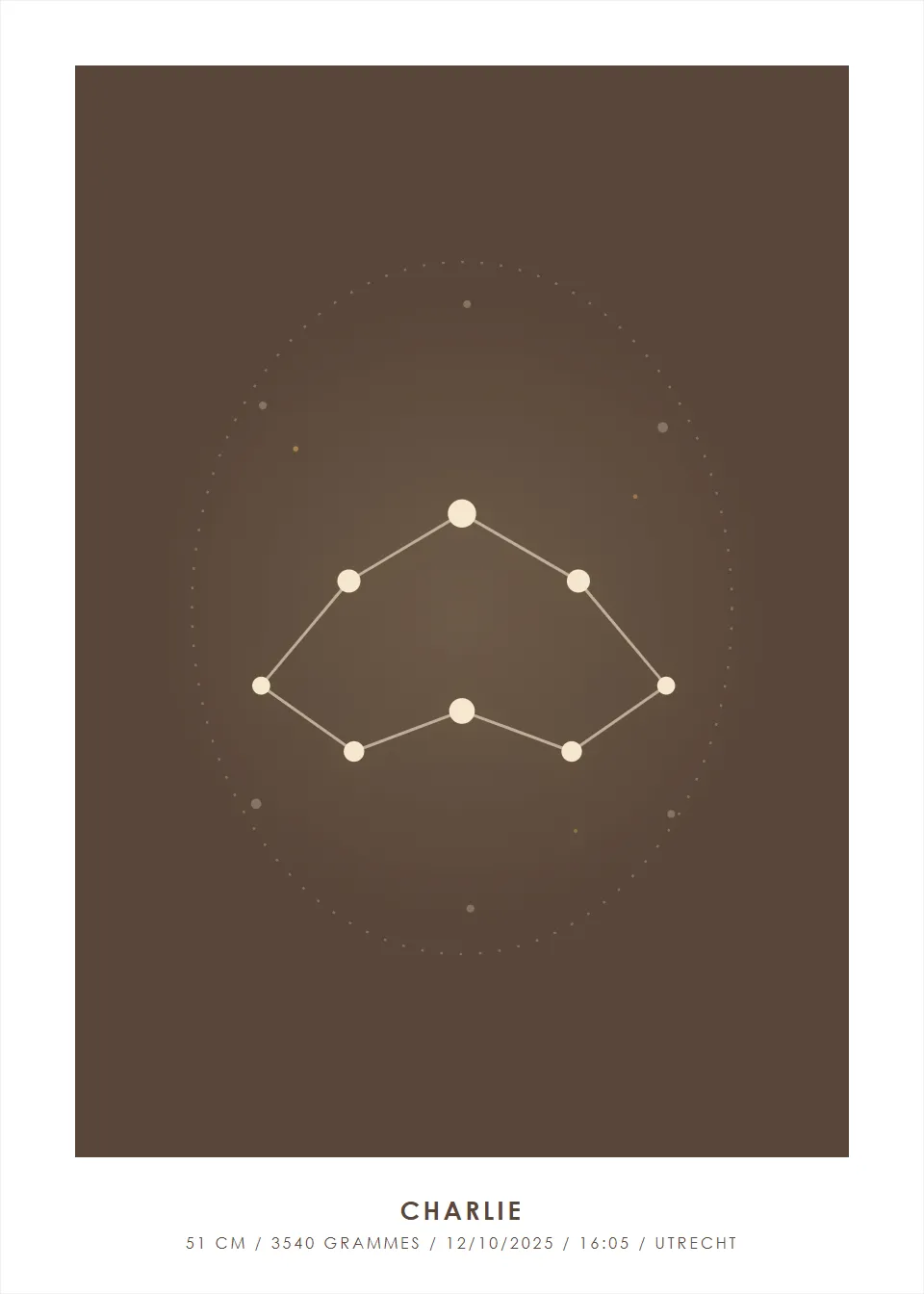 Signe du zodiaque · Carte des étoiles · Noyer profond